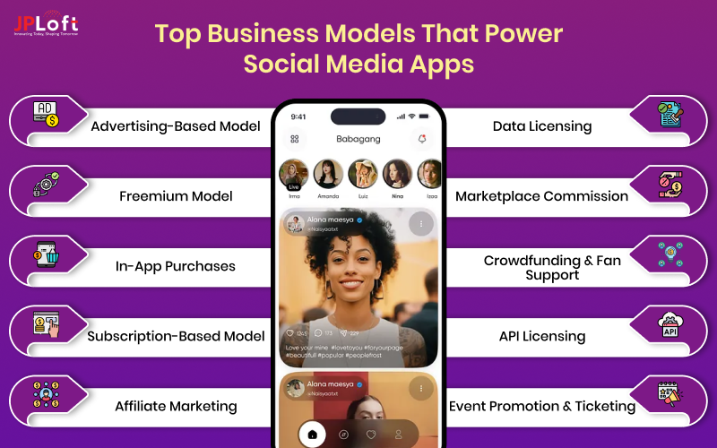 Business Models That Power Social Media Apps